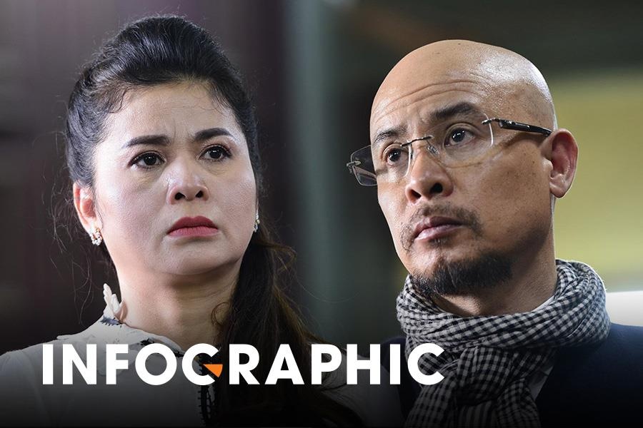 Ket qua phan chia tai san cua vo chong Dang Le Nguyen Vu hinh anh