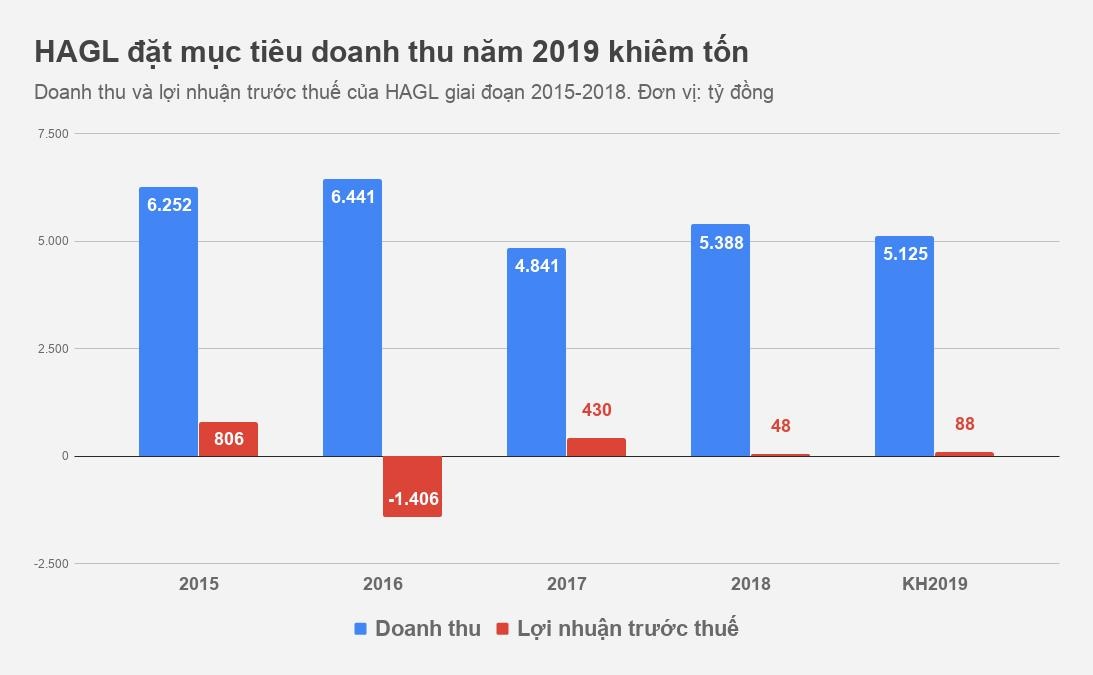 Bầu Đức đặt mục tiêu vườn chuối ảnh 1 Bau Duc dat muc tieu vuon chuoi anh 1