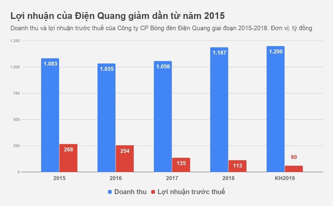 bong den dien quang anh 1
