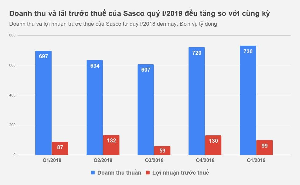 Công ty nhà chồng Hà Tăng ảnh 1 Cong ty nha chong Ha Tang anh 1
