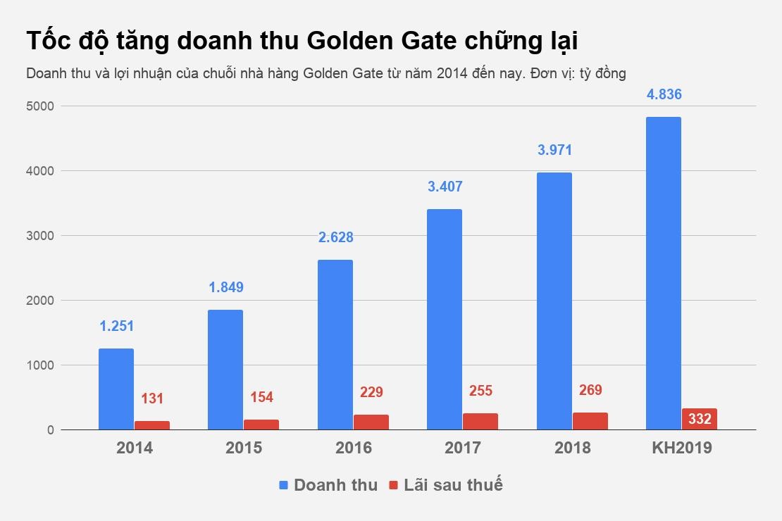 Thu gần 11 tỷ mỗi ngày nhờ lẩu ảnh 1 Thu gan 11 ty moi ngay nho lau anh 1