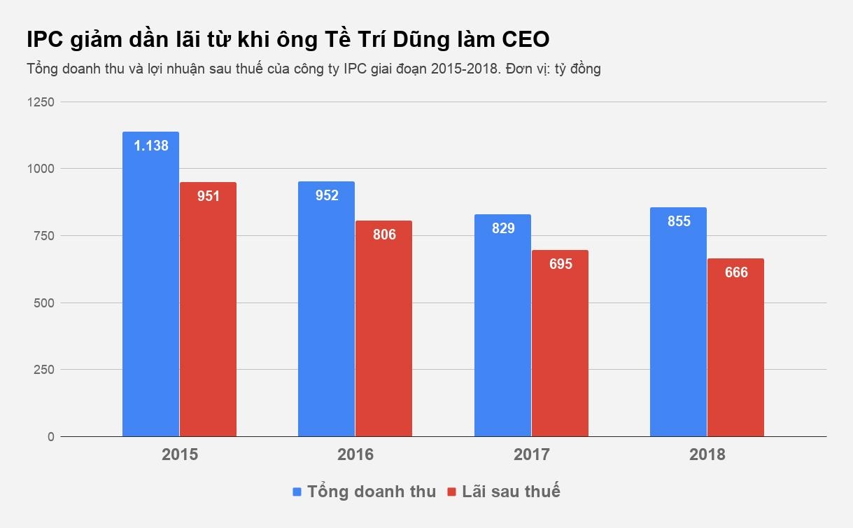 Tề Trí Dũng ảnh 1 Te Tri Dung anh 1