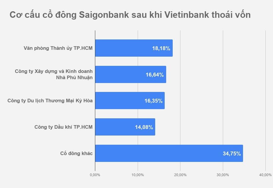Vietinbank thu hơn 300 tỷ ảnh 1 Vietinbank thu hon 300 ty anh 1