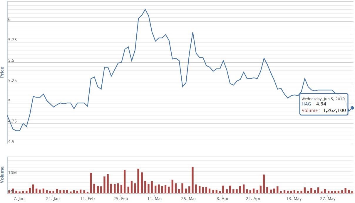 Em trai bau Duc muon ban sach 5 trieu co phan anh 2