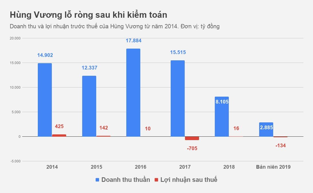 Vua cá Hùng Vương lỗ ảnh 1 Vua ca Hung Vuong lo anh 1