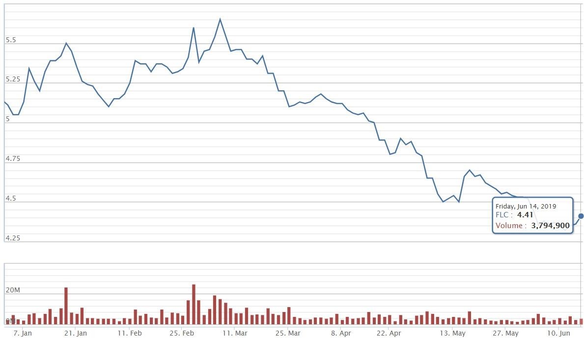đại gia Trịnh Văn Quyết lại bị cưỡng chế thuế ảnh 2 dai gia Trinh Van Quyet lai bi cuong che thue anh 2