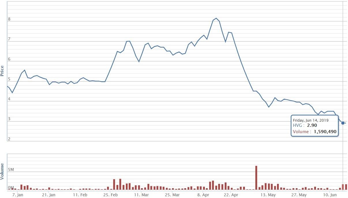 Vua cá Hùng Vương lỗ ảnh 2 Vua ca Hung Vuong lo anh 2