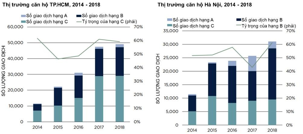 Giá căn hộ Sài Gòn ảnh 2 Gia can ho Sai Gon anh 2