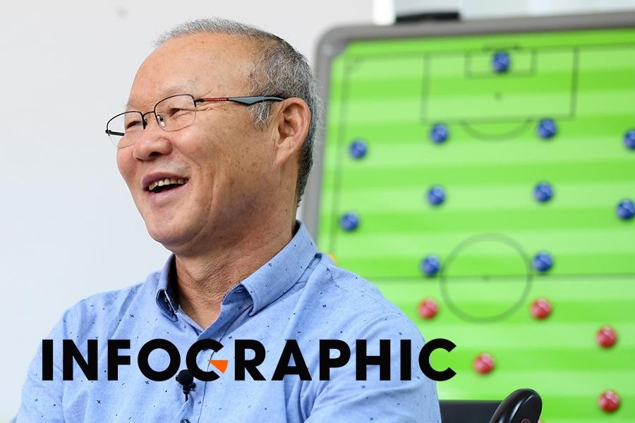 Thay Park da nhan duoc bao nhieu tien thuong, nha va xe o Viet Nam? hinh anh