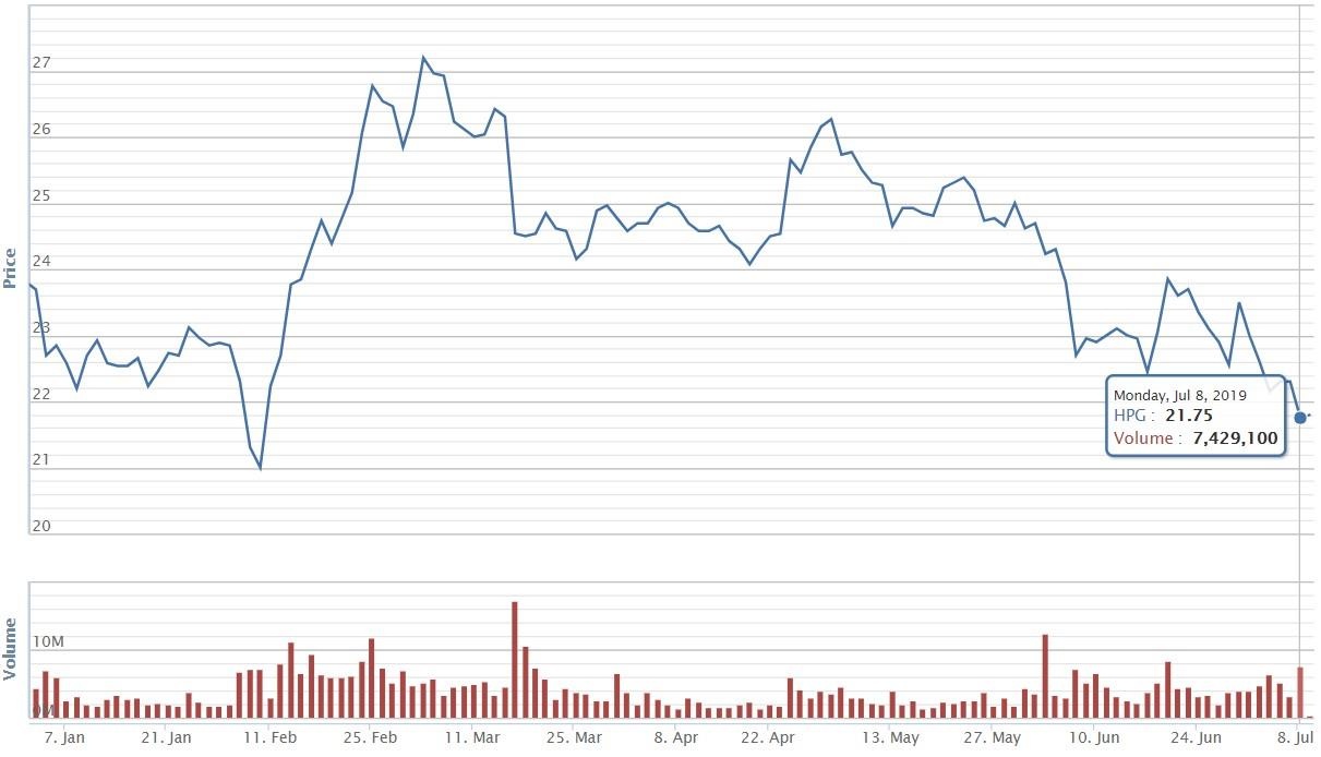 Trần Đình Long Hòa Phát ảnh 1 Tran Dinh Long Hoa Phat anh 1