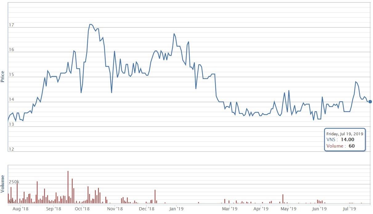 Phat con dau chu tich Vinasun anh 1