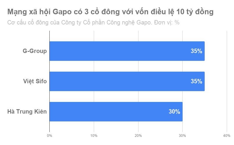 mạng xã hội made in Vietnam ảnh 1 mang xa hoi made in Vietnam anh 1