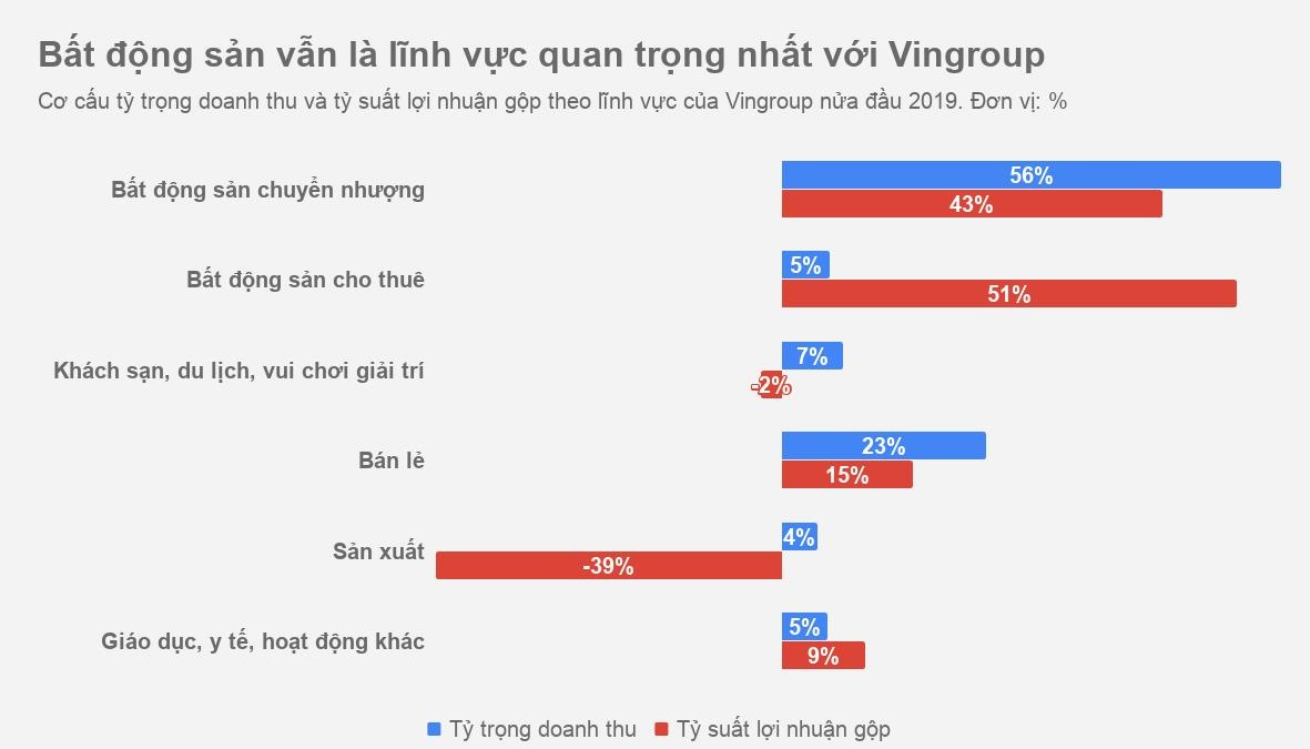 Vinfast đem về bao nhiêu tiền ảnh 1 Vinfast dem ve bao nhieu tien anh 1
