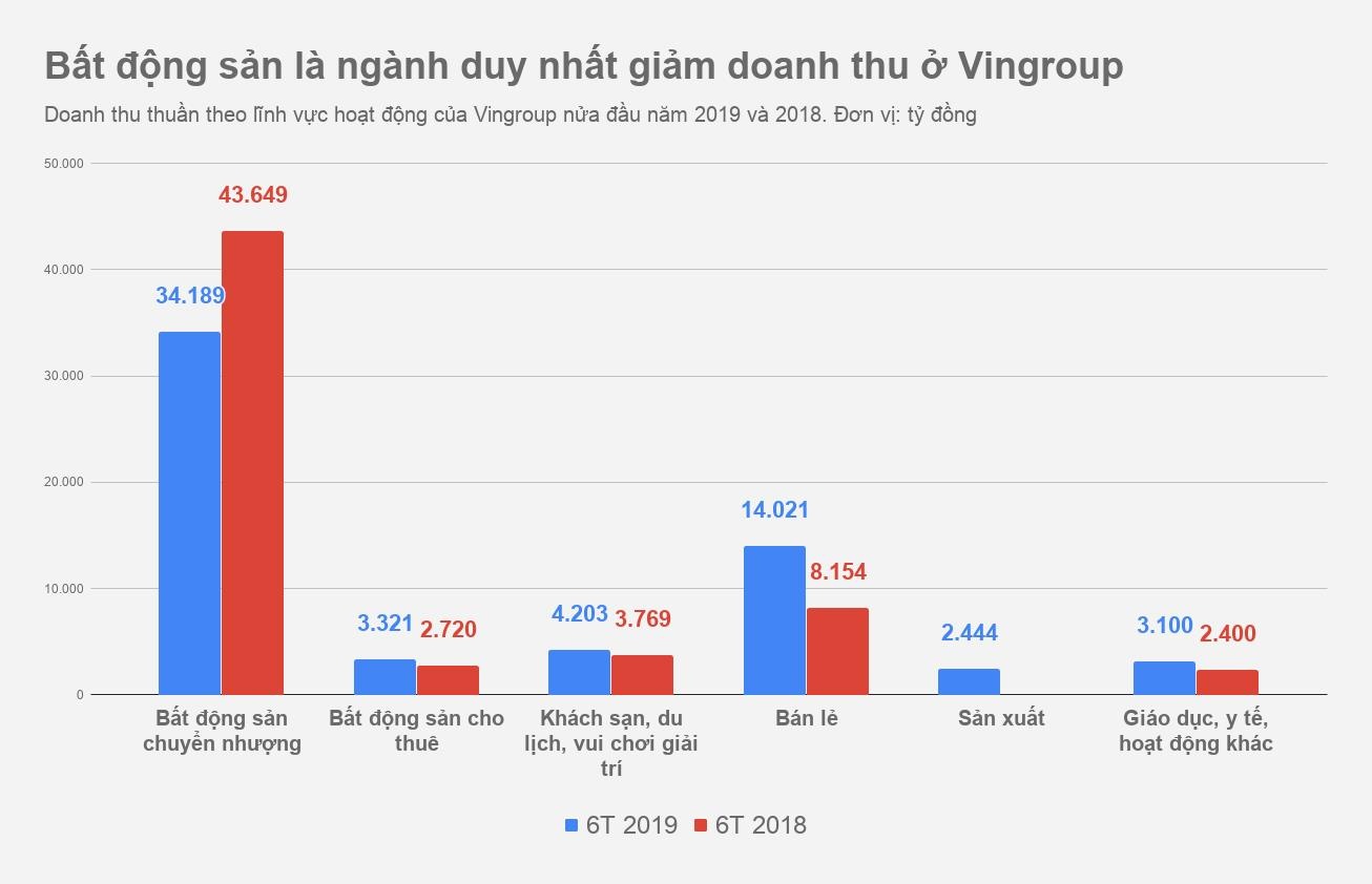Vinfast đem về bao nhiêu tiền ảnh 2 Vinfast dem ve bao nhieu tien anh 2