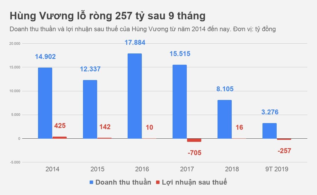 vua ca Hung Vuong anh 1
