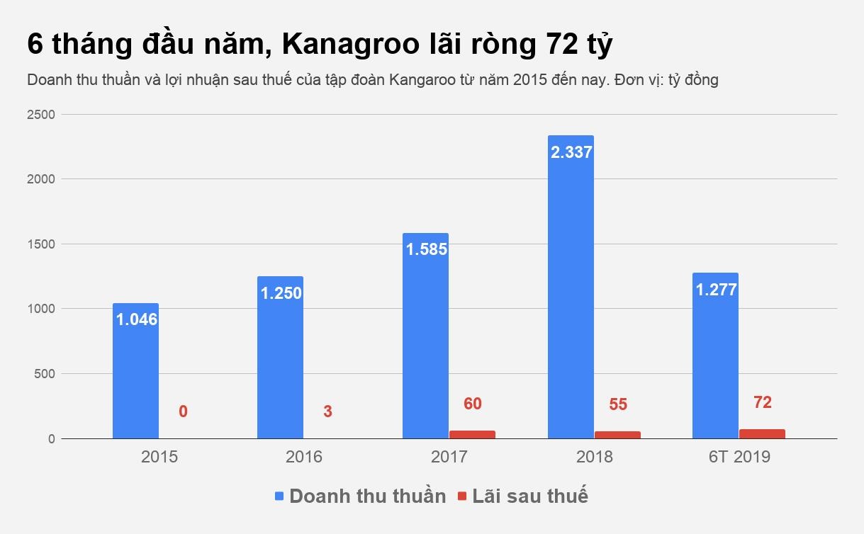 may loc nuoc kangaroo anh 1