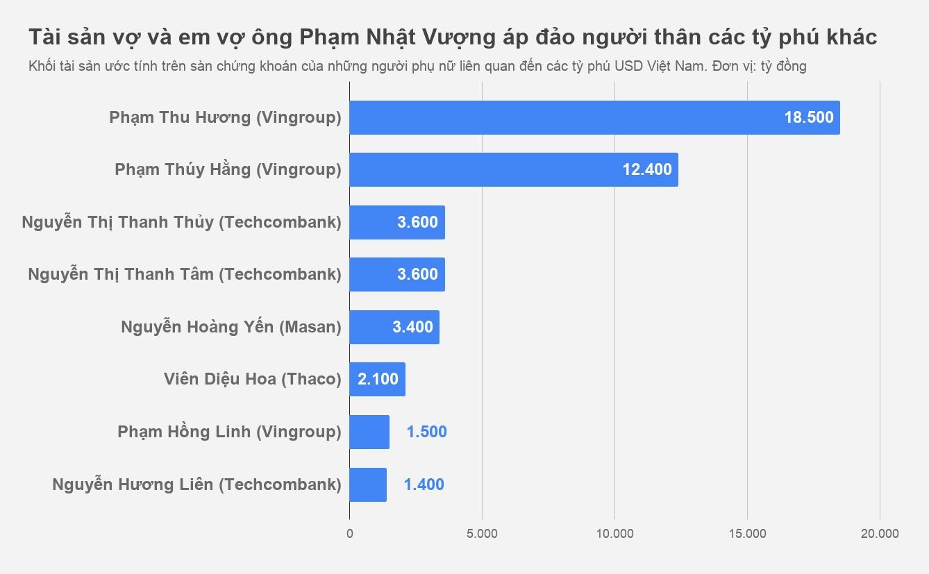 nu dai gia nghin ty o Viet Nam anh 2