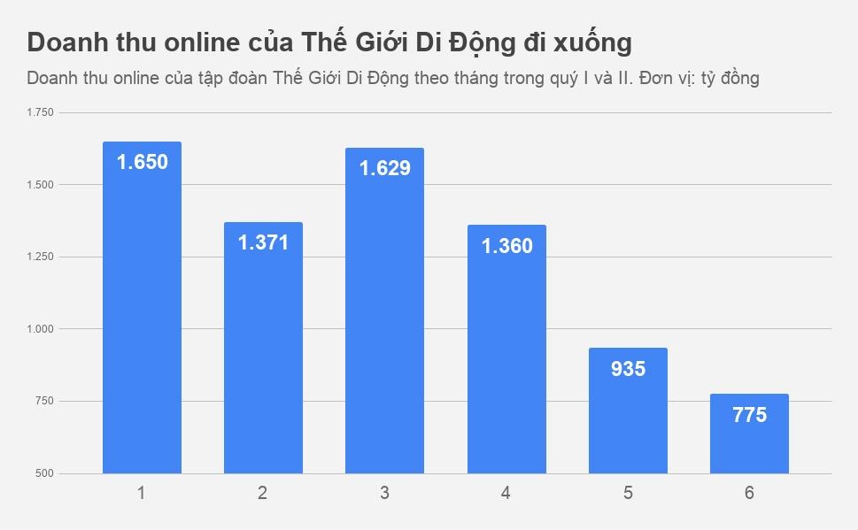 The Gioi Di Dong anh 1