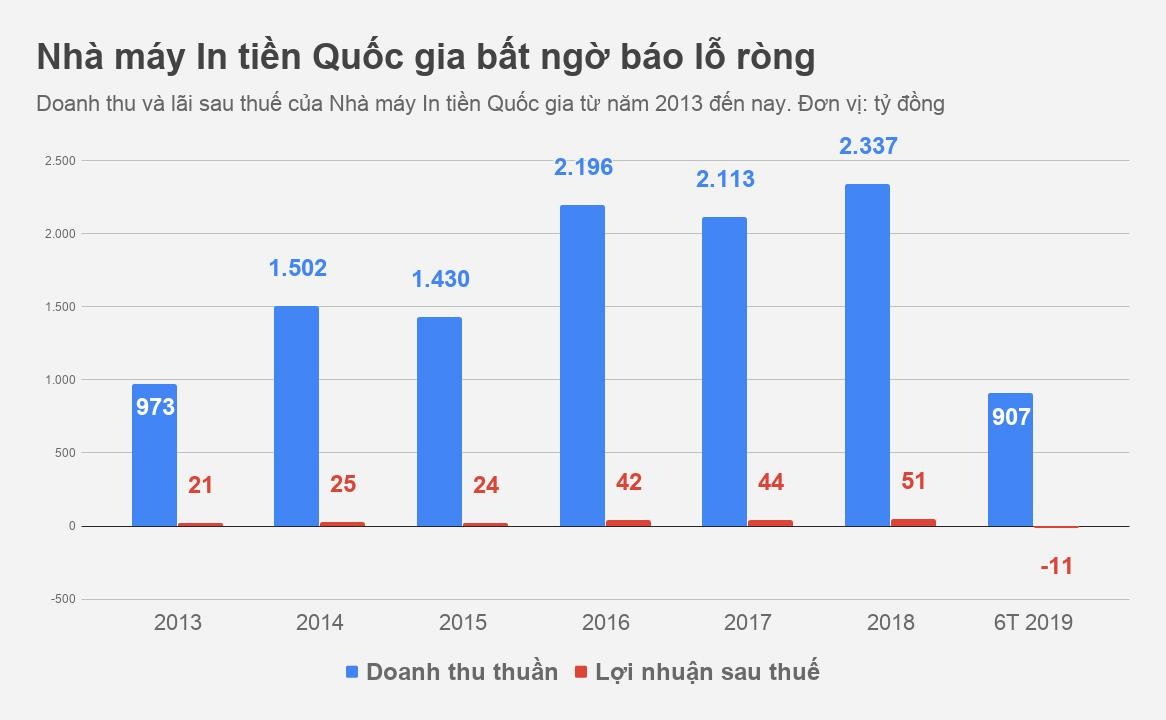 nhà máy in tiền quốc gia ảnh 1 nha may in tien quoc gia anh 1
