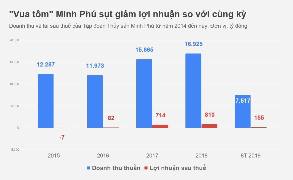 Minh Phu Chu Thi Binh anh 1