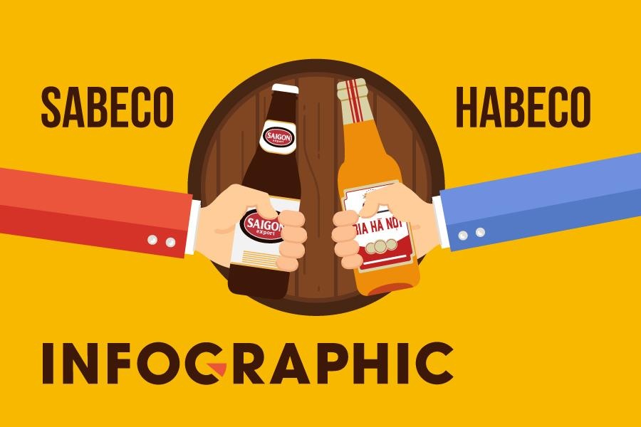 Tinh canh trai nguoc cua 2 dai gia nganh bia hinh anh