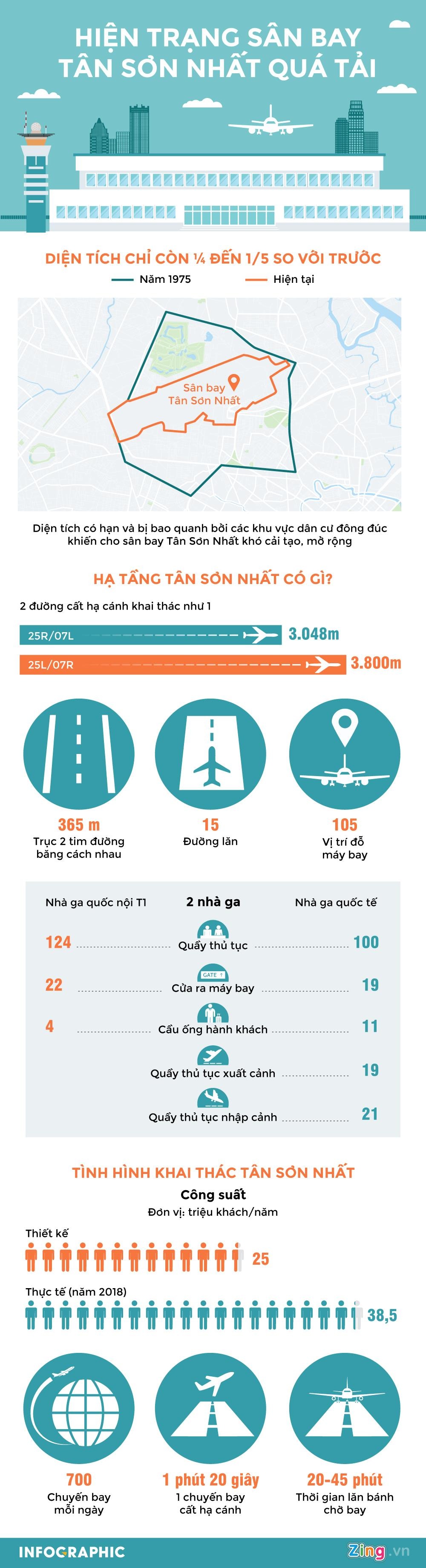 tan son nhat qua tai anh 1