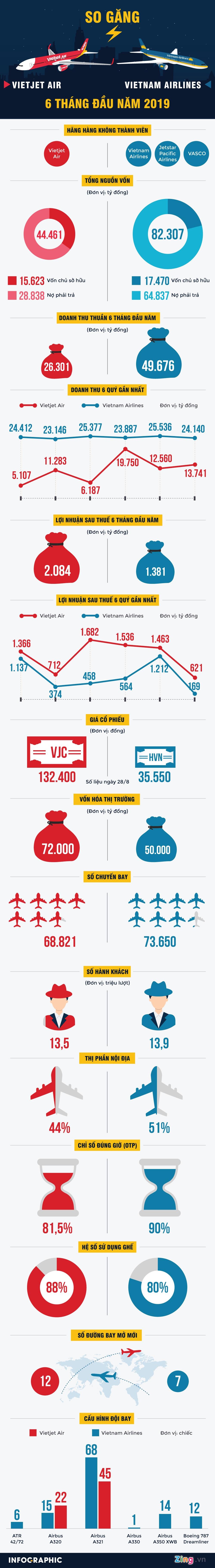 vietnam airlines vietjet anh 1