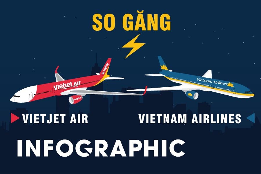 The so ke cua Vietnam Airlines va Vietjet Air tren bau troi hinh anh