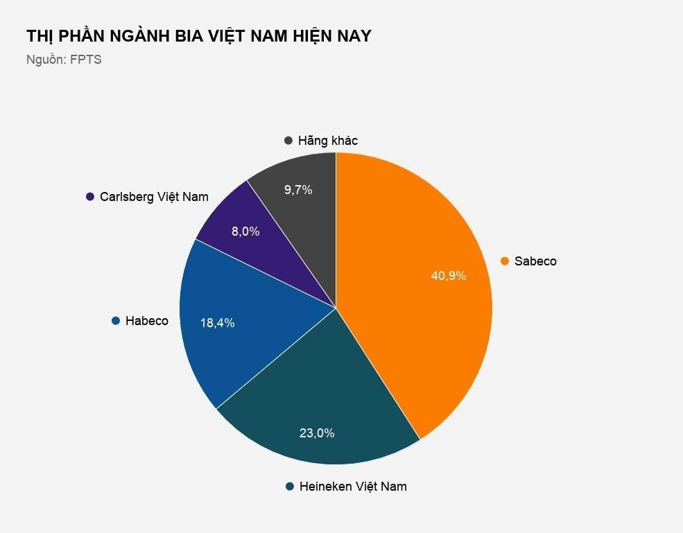 thi truong bia Viet Nam anh 1