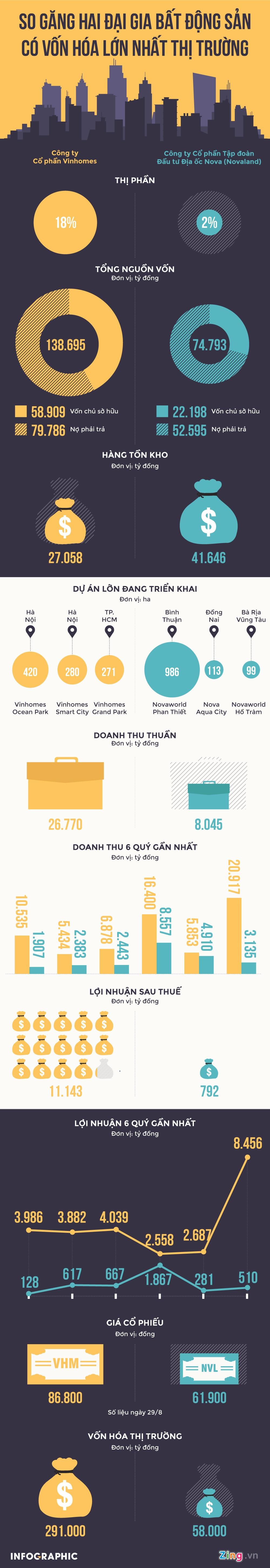 vinhomes vs novaland anh 1
