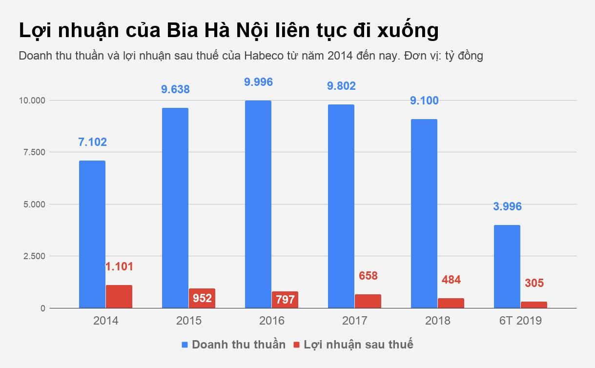 thi truong bia Viet Nam anh 3