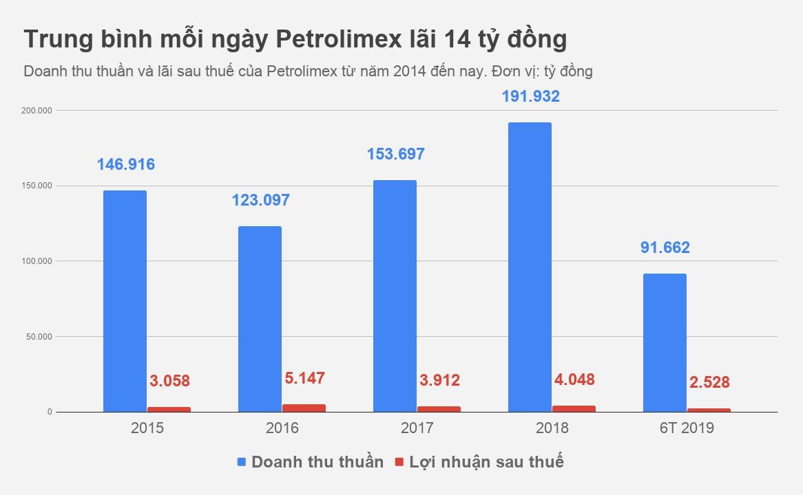 Petrolimex giau lai anh 1