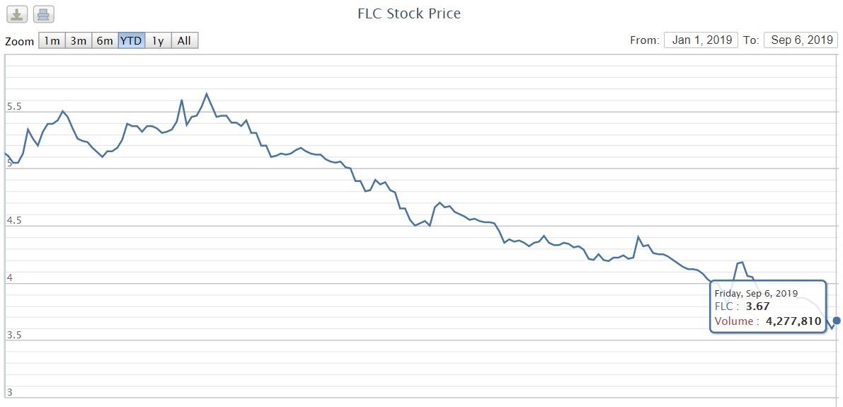 FLC Trinh Van Quyet anh 1