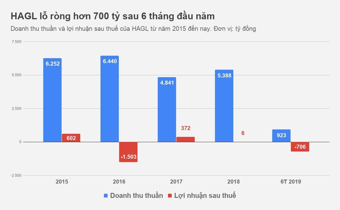 co phieu Hoang Anh Gia Lai anh 1