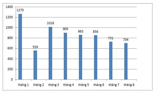 Ôtô hạng A bình dân ảnh 2 Oto hang A binh dan anh 2