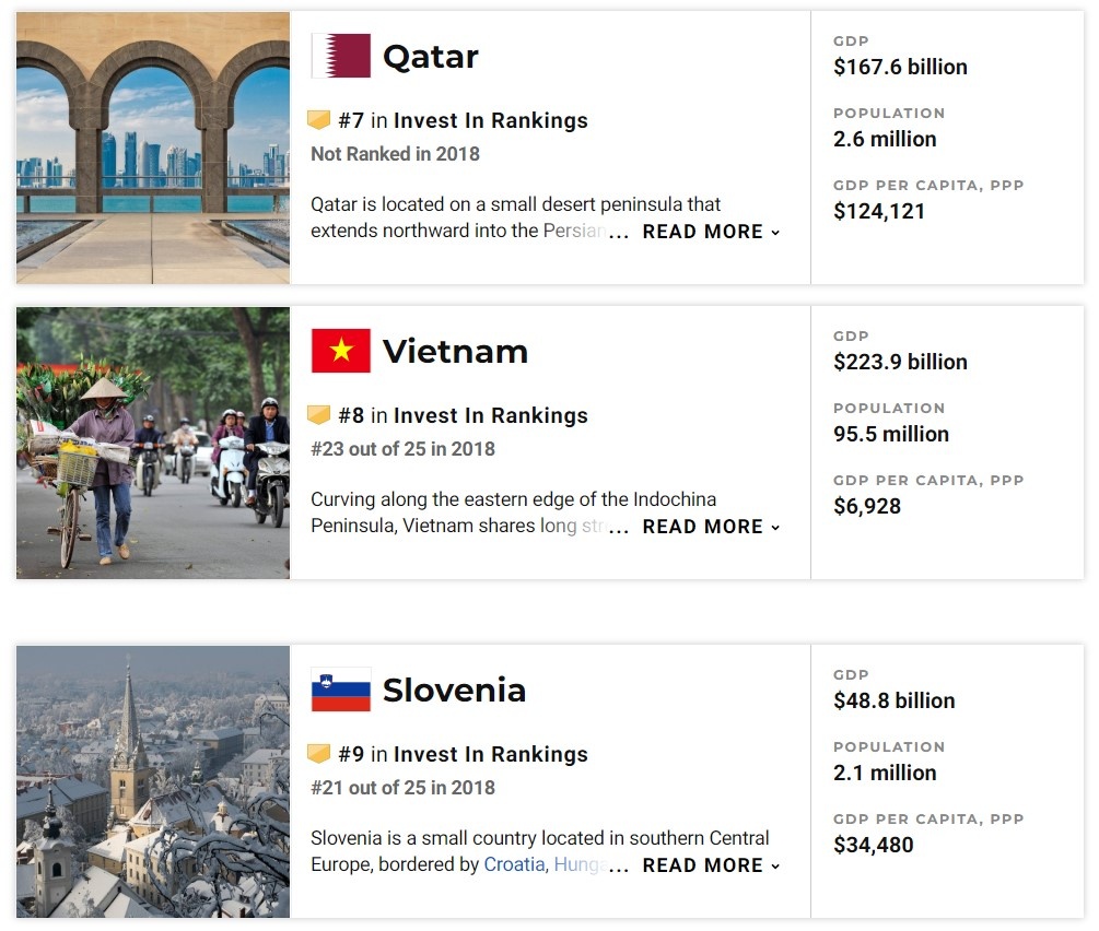 Việt Nam lọt top 10 quốc gia tốt nhất thế giới ảnh 1 Viet Nam lot top 10 quoc gia tot nhat the gioi anh 1