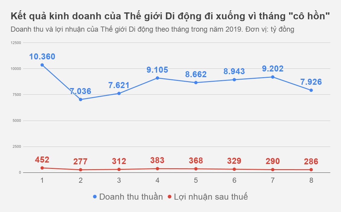 The gioi Di dong anh 1