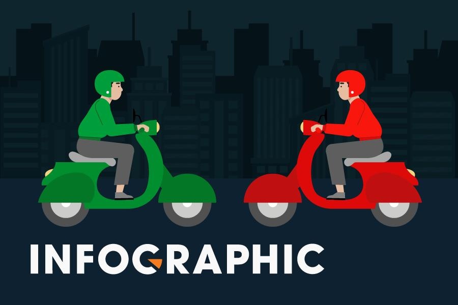 The doc quyen cua Grab tren thi truong goi xe Viet hinh anh