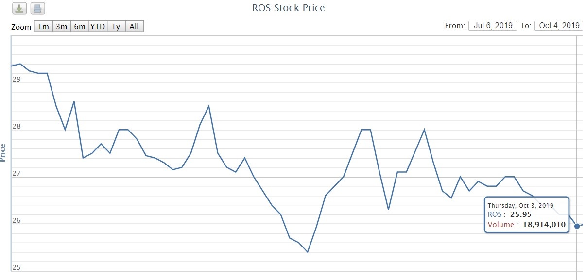 Trinh Van Quyet anh 1