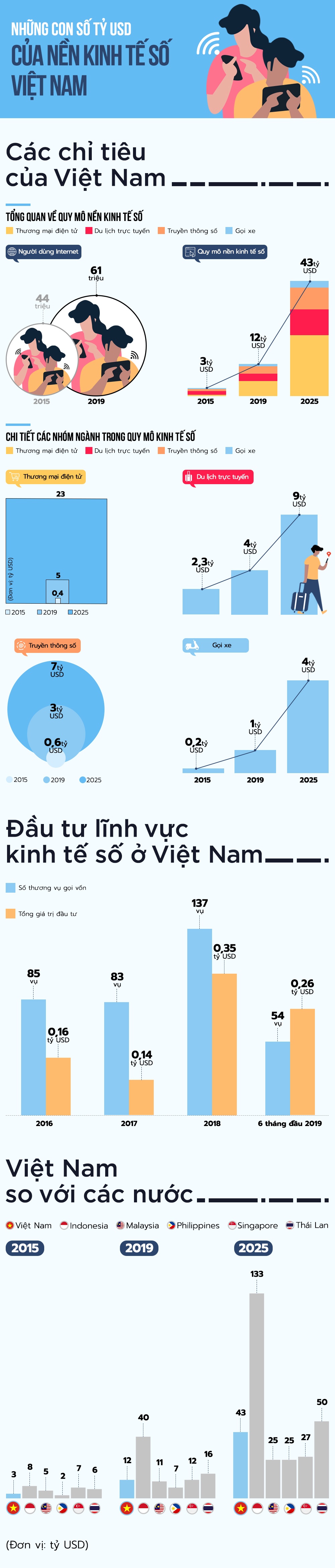 kinh tế số Việt Nam ảnh 1 kinh te so Viet Nam anh 1