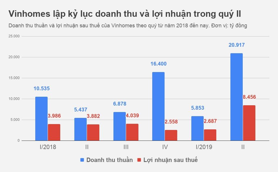 Vinhomes bị phạt 400 triệu ảnh 1 Vinhomes bi phat 400 trieu anh 1