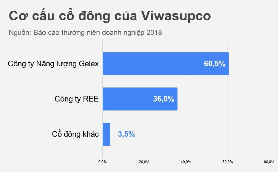 Nuoc sach song Da anh 1