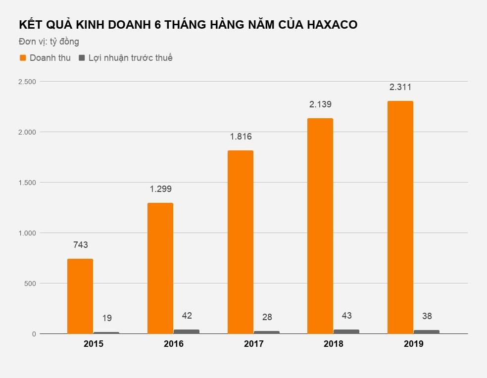 đại lý xe Mercedes lớn nhất Việt Nam ảnh 2 dai ly xe Mercedes lon nhat Viet Nam anh 2