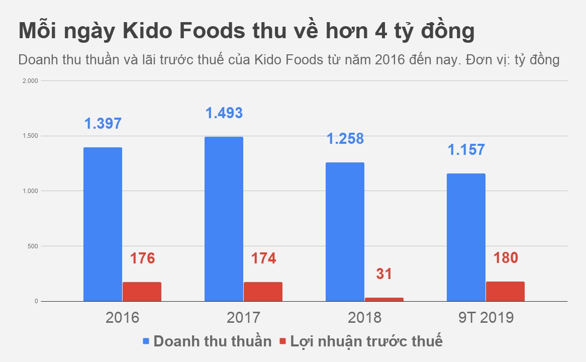 Chủ hãng kem Merino ảnh 1 Chu hang kem Merino anh 1
