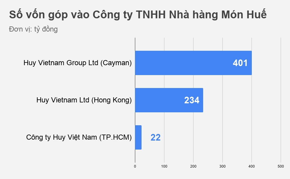 món Huế đóng cửa ảnh 1 mon Hue dong cua anh 1