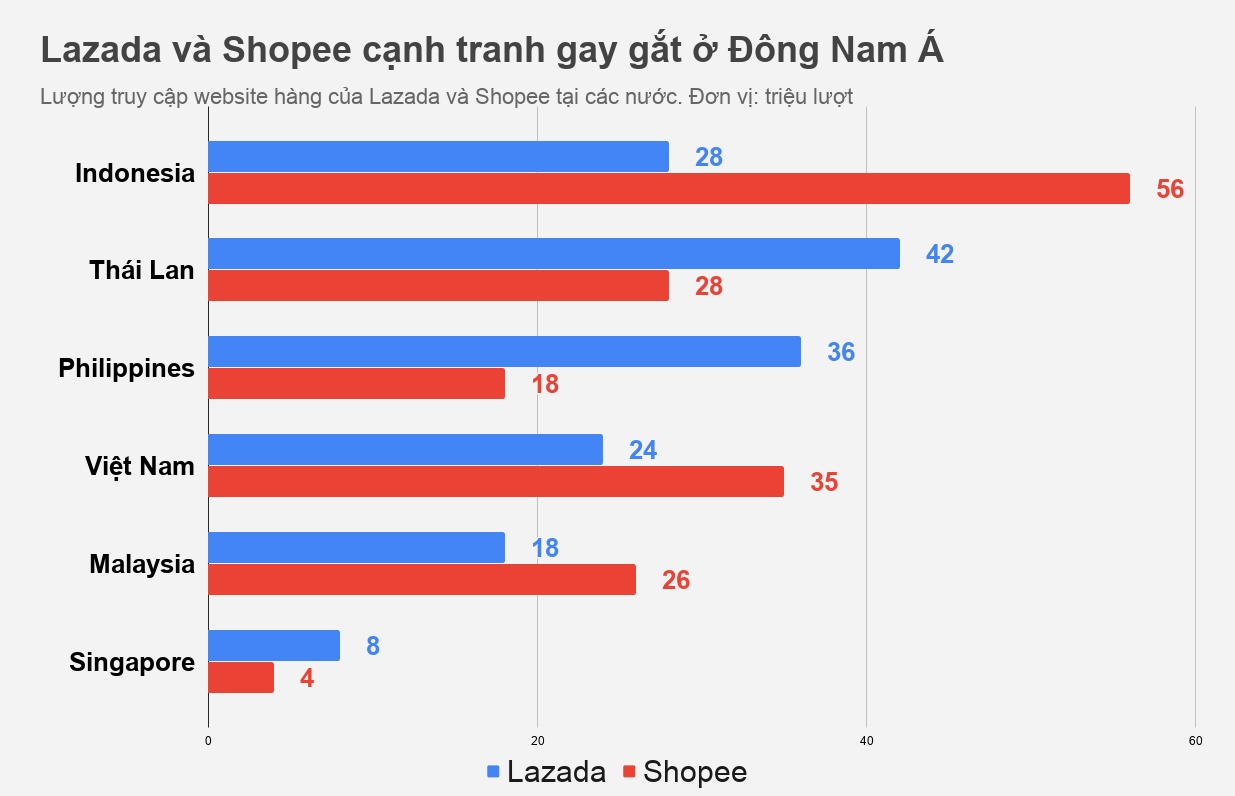 Chủ tịch Lazada ảnh 2 Chu tich Lazada anh 2