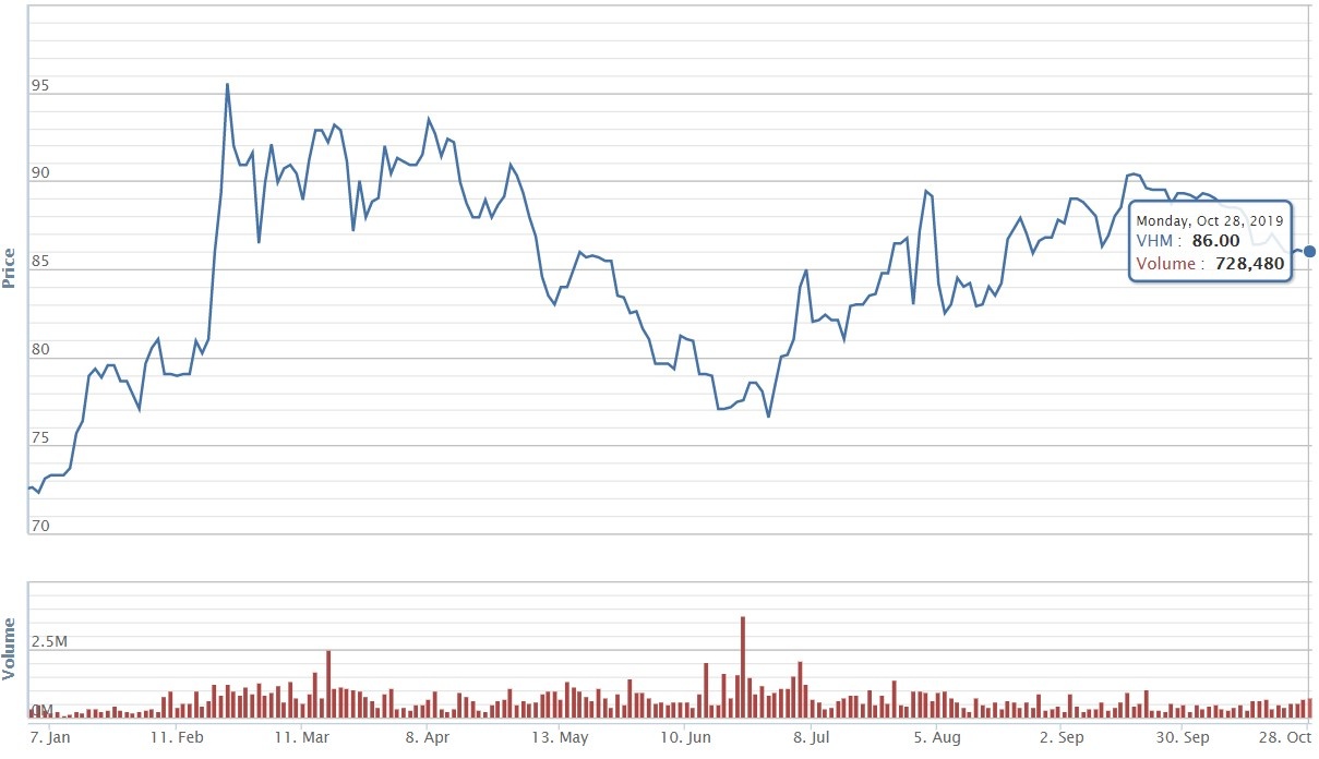 Vinhomes lãi ròng ảnh 3 Vinhomes lai rong anh 3