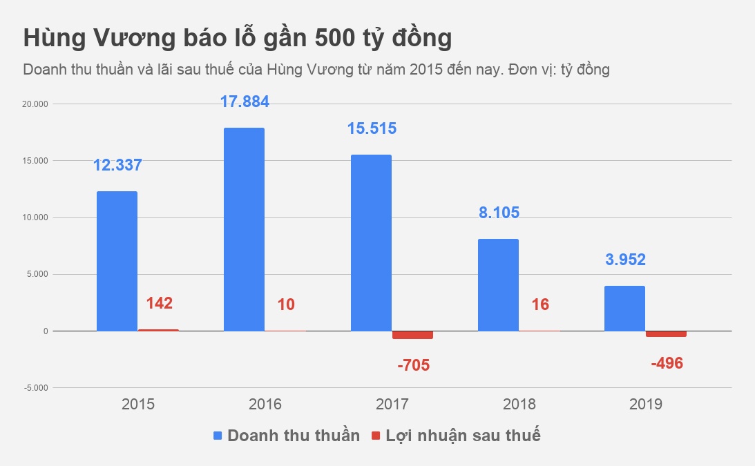 Vua cá Hùng Vương ảnh 1 Vua ca Hung Vuong anh 1