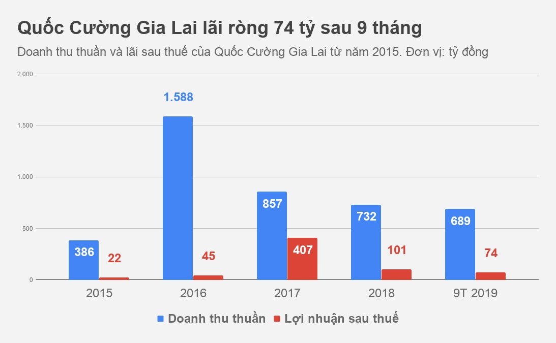 Quốc Cường Gia Lai ảnh 1 Quoc Cuong Gia Lai anh 1
