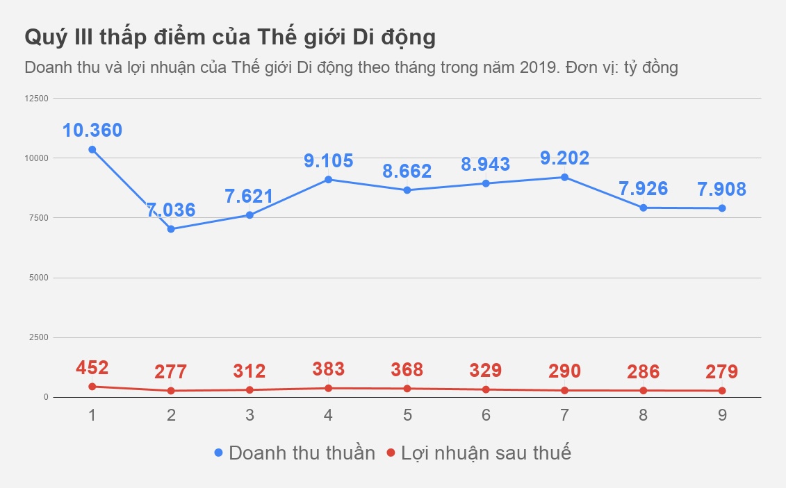 Dien Thoai Sieu Re anh 2
